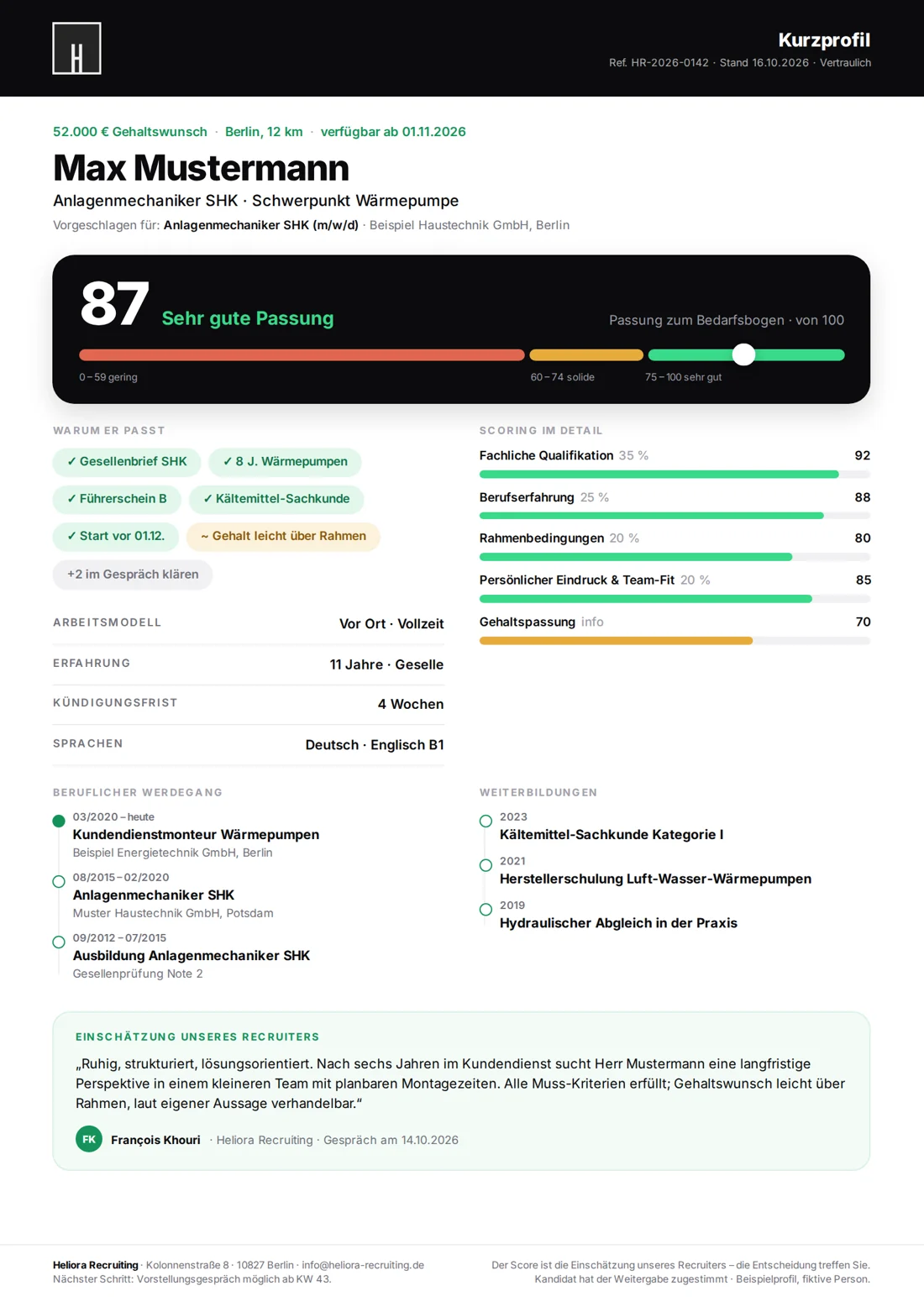Beispiel-Kurzprofil: Max Mustermann, Anlagenmechaniker SHK, Score 87 von 100